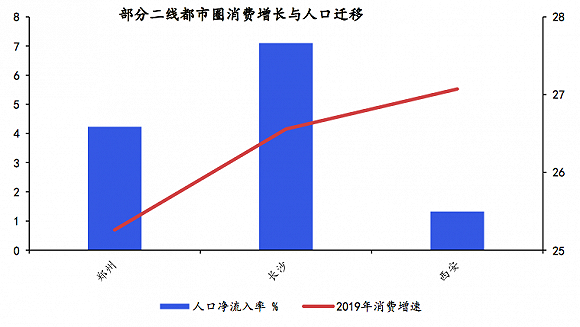 人口流出_固收点评报告：哪些城市人口在流出？(2)