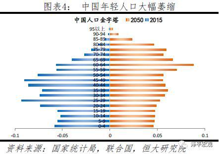 西安人口_西安常住人口增量下降：户籍宽松拉动力能维持多久？