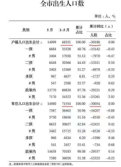 重庆人口_重庆贫困人口初步实现基本医疗有保障(2)