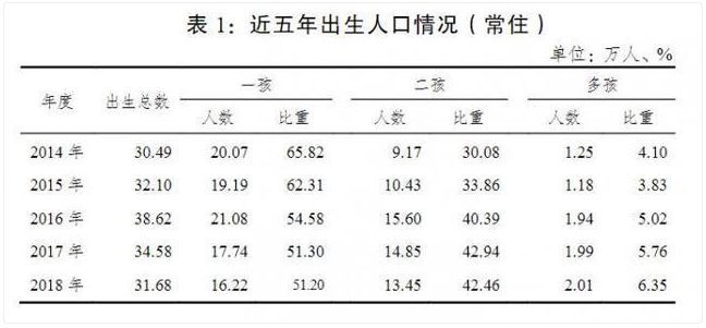 重庆人口_重庆贫困人口初步实现基本医疗有保障(2)