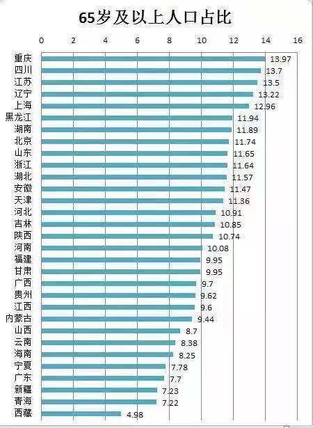 重庆人口_重庆贫困人口初步实现基本医疗有保障(2)