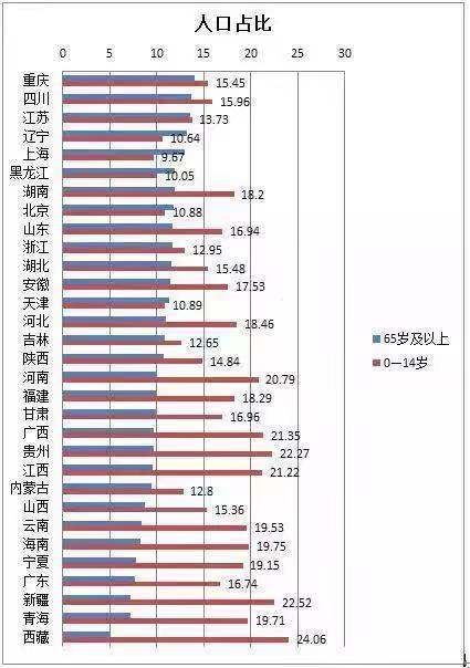 重庆人口_重庆贫困人口初步实现基本医疗有保障(2)