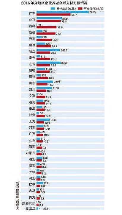 重庆人口_重庆贫困人口初步实现基本医疗有保障(2)