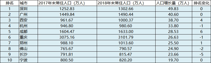 重庆人口_重庆贫困人口初步实现基本医疗有保障(2)