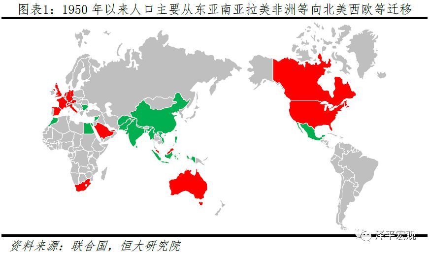 人口迁移_考向预测应邀做一个人口问题的专题,人口迁移、人口数量变化、..