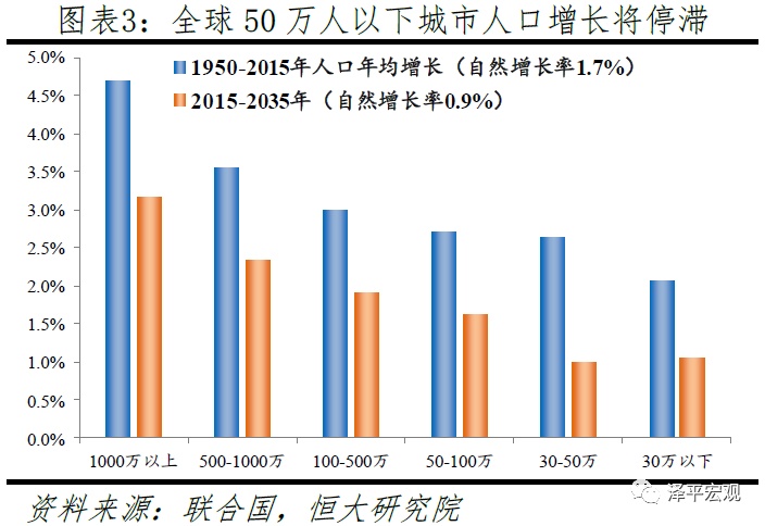 人口迁移_考向预测应邀做一个人口问题的专题,人口迁移、人口数量变化、..