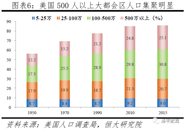 人口迁移_考向预测应邀做一个人口问题的专题,人口迁移、人口数量变化、..