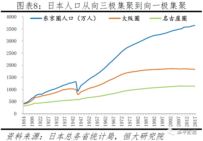 人口迁移_考向预测应邀做一个人口问题的专题,人口迁移、人口数量变化、..