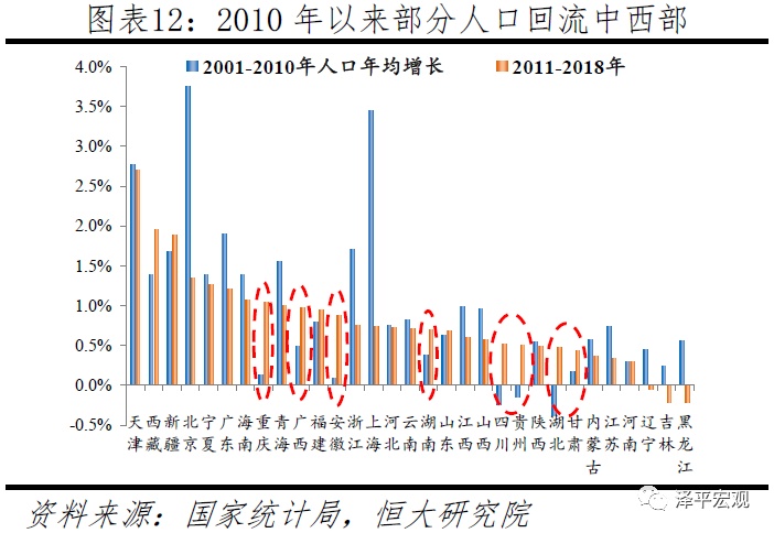 人口迁移_考向预测应邀做一个人口问题的专题,人口迁移、人口数量变化、..