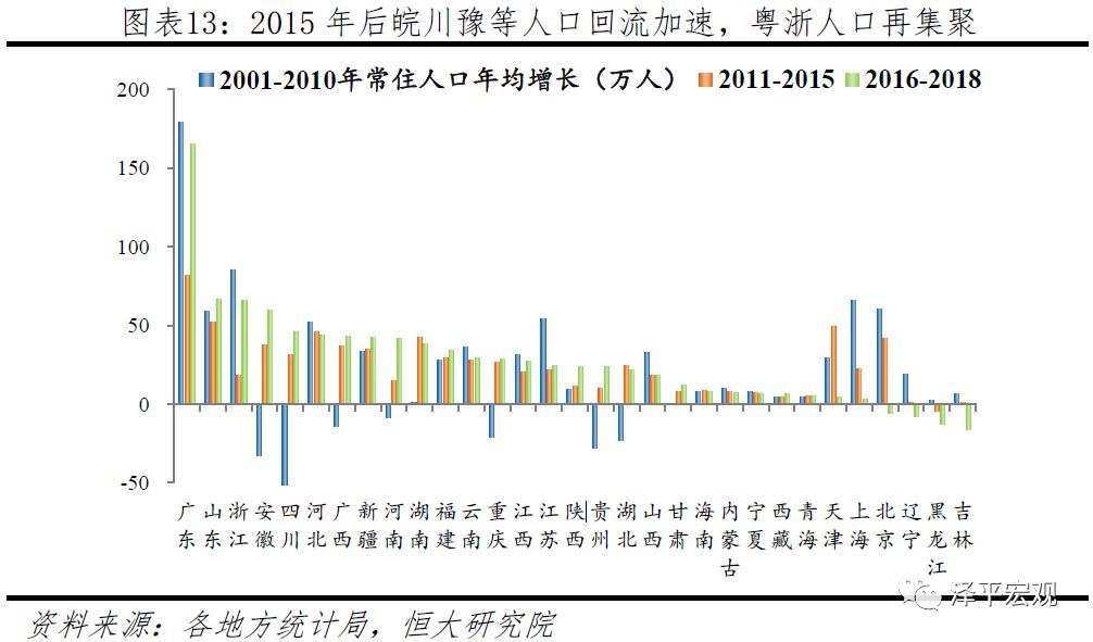 人口迁移_考向预测应邀做一个人口问题的专题,人口迁移、人口数量变化、..