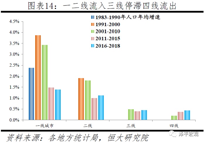 人口迁移_考向预测应邀做一个人口问题的专题,人口迁移、人口数量变化、..