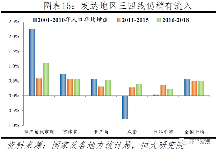 人口迁移_考向预测应邀做一个人口问题的专题,人口迁移、人口数量变化、..