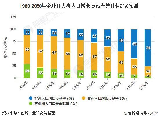 老龄化人口_陕西今年60岁以上人口占比将超18%解决老龄化问题到底该咋办？