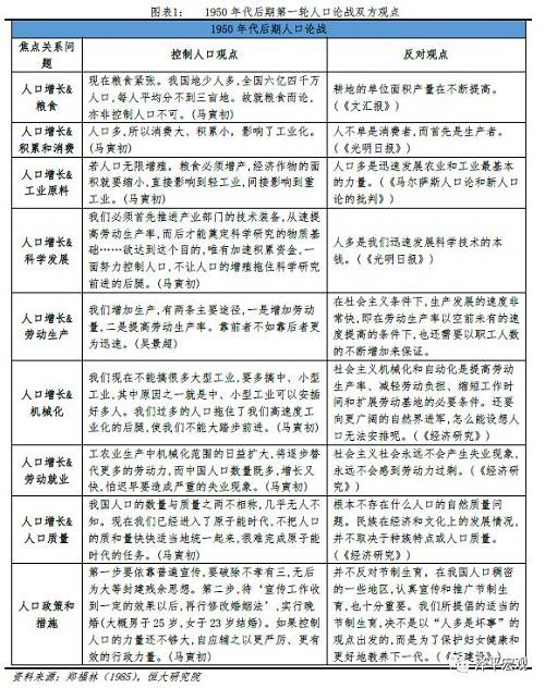 中国人口网_中国人口的危与机——人口周期研究