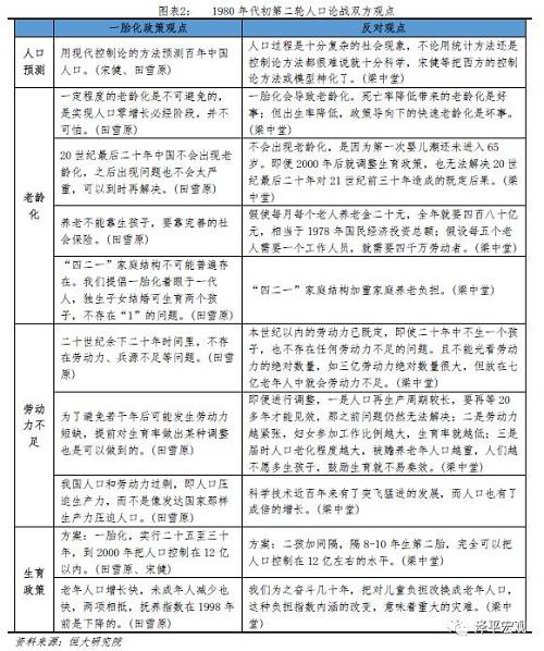 中国人口网_中国人口的危与机——人口周期研究