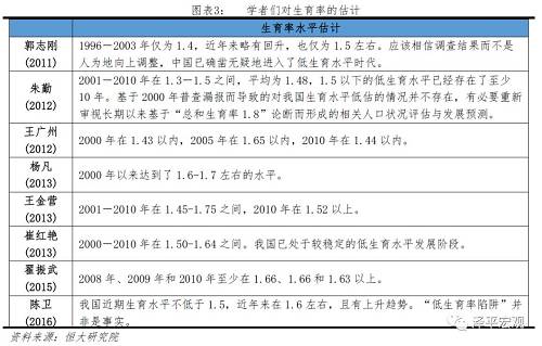 中国人口网_中国人口的危与机——人口周期研究