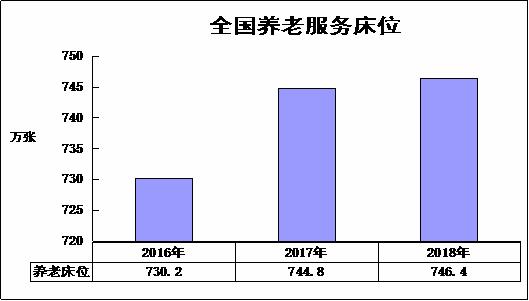 老年人口_2025年老年用品产业规模将超5万亿2020年老年人口数量预测是多少？