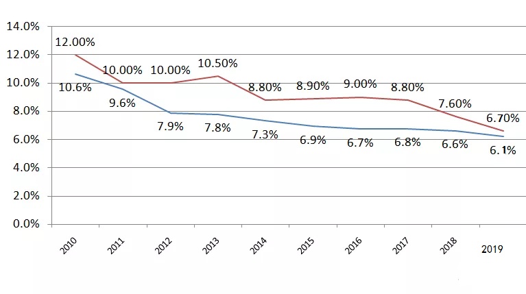 深圳人口_中国西部第一大城,人口是深圳的2.4倍,很多游客说它像个省(2)