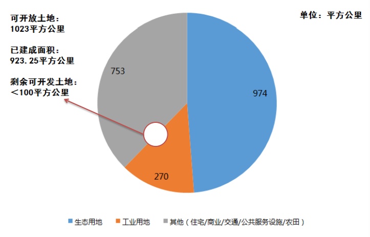 深圳人口_中国西部第一大城,人口是深圳的2.4倍,很多游客说它像个省(2)