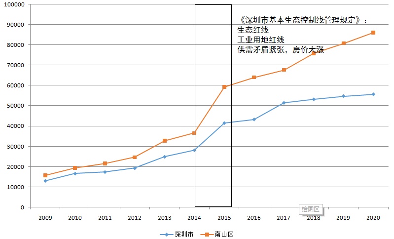 深圳人口_中国西部第一大城,人口是深圳的2.4倍,很多游客说它像个省(2)