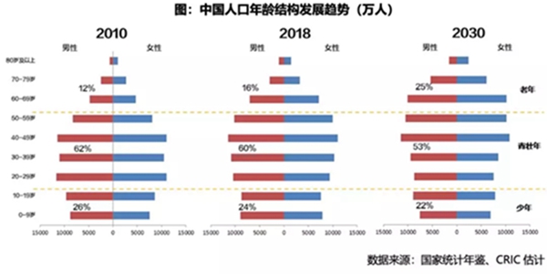 人口变化_东兴宏观人口序列专题报告之三：未来的人口变化会对经济带来什