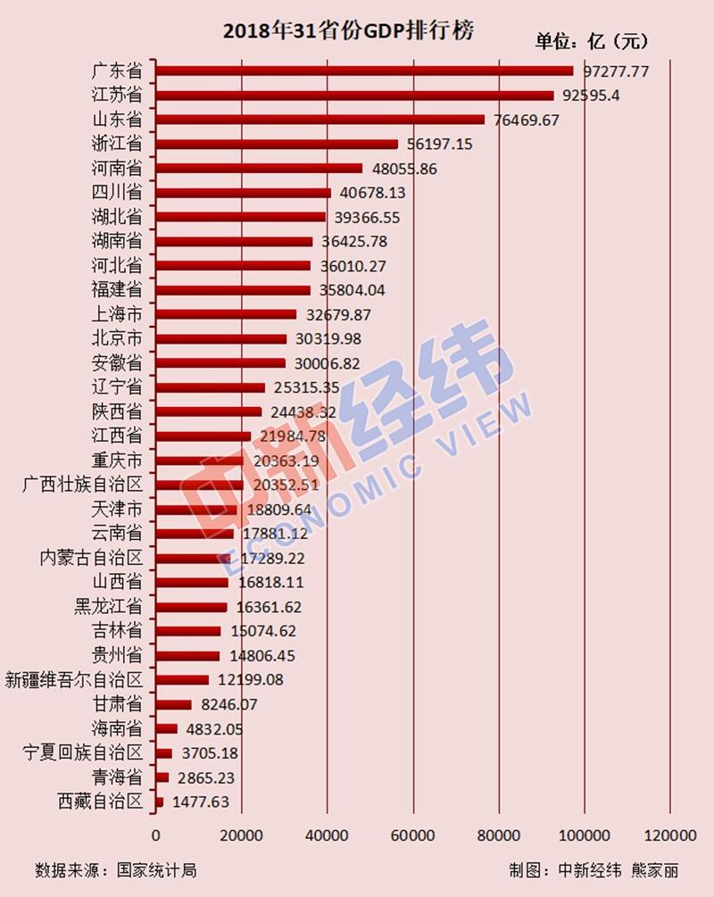 山东人口_2019年常住人口数据出炉山东排名全国第二(2)