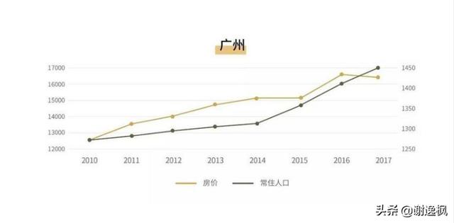 人口钱_未来中国城市房价何去何从？关键在于人钱流向