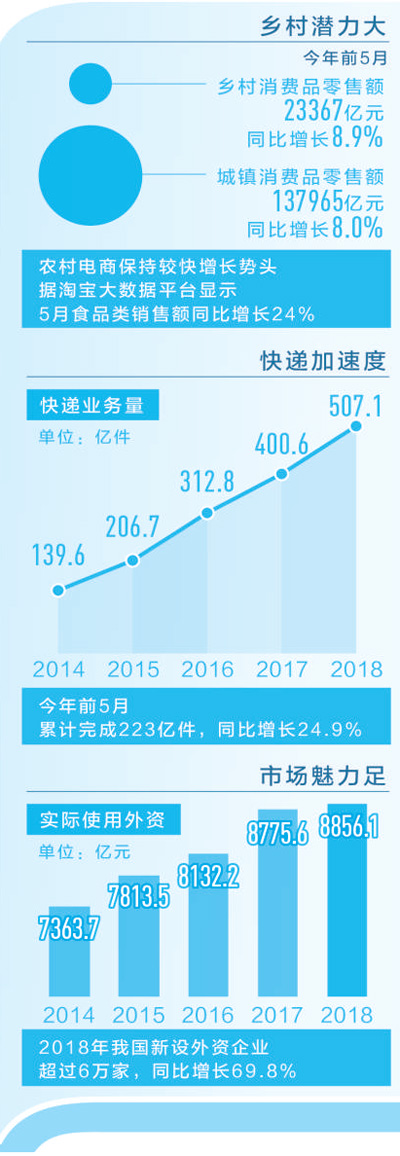 人口与_国家统计局人口和就业统计司司长张毅：就业形势随复工复产有所好转