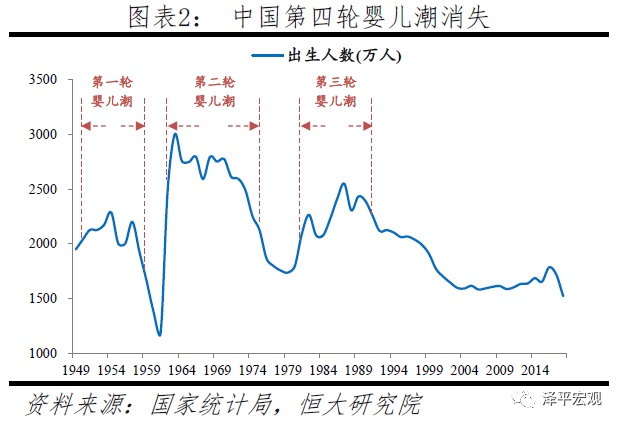 中国人口网_中国人口的危与机——人口周期研究