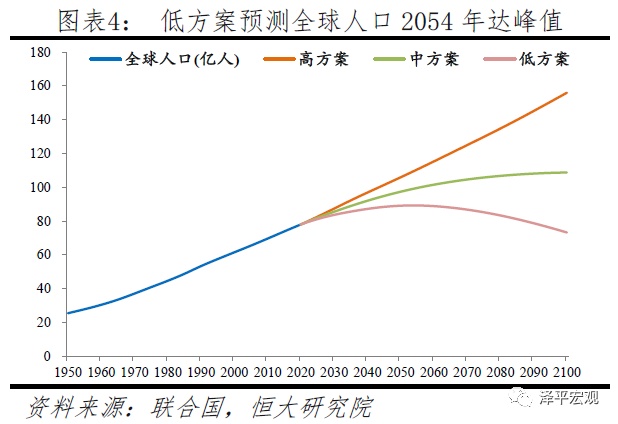 中国人口网_中国人口的危与机——人口周期研究