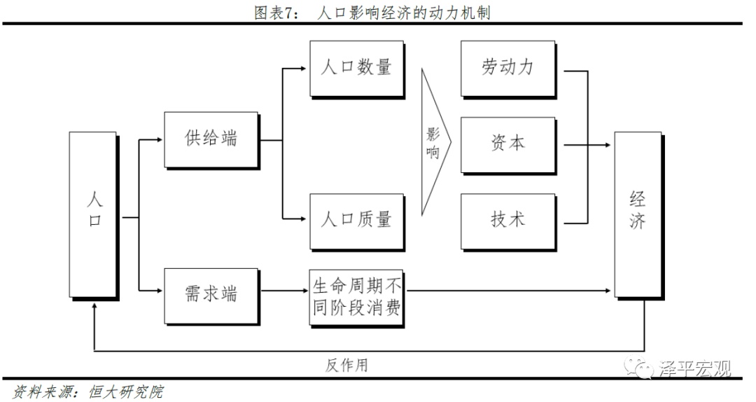 中国人口网_中国人口的危与机——人口周期研究