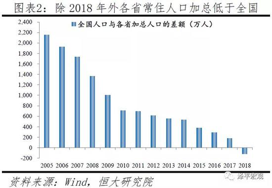 县人口_西安市各区县人口老龄化差异较大新城碑林莲湖老龄化比重排前三