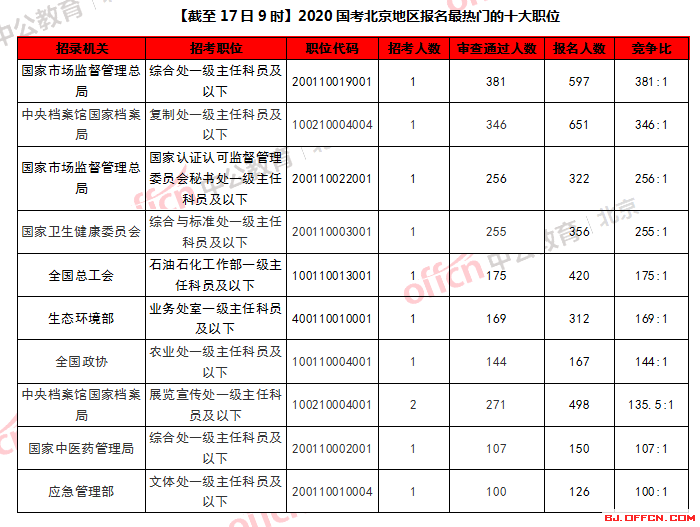 北京人口数量2013_北京常住人口2019数据：常住外来人口数量连续“负增长