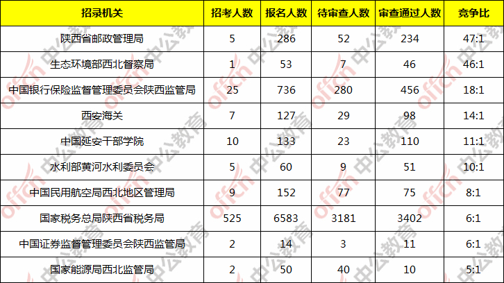 北京人口数量2013_北京常住人口2019数据：常住外来人口数量连续“负增长