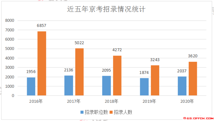 北京人口数量2013_北京常住人口2019数据：常住外来人口数量连续“负增长