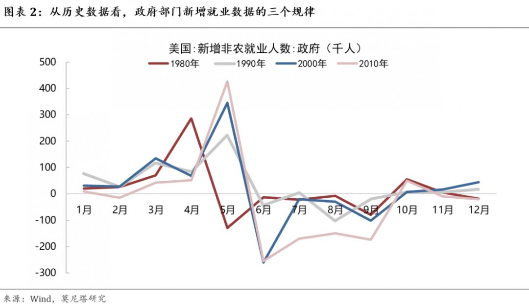 第五次人口普查数据_宝鸡市人民zf关于做好我市第七次全国人口普查工作的通