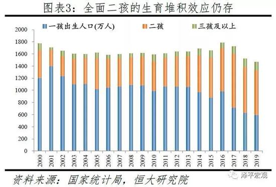 各国人口增长率_美国人口增长率创百年最低,2019年全球多个国家生育率堪忧！