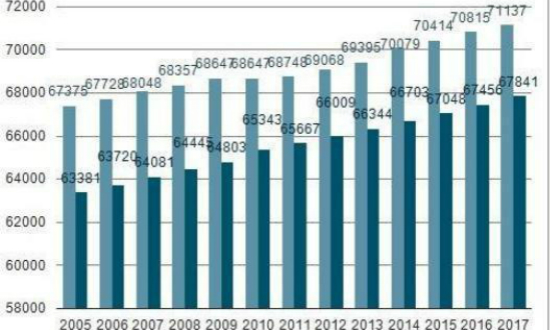 第六次人口普查时间_第7次全国人口普查时间中国第七次人口普查将在2020年进(2)