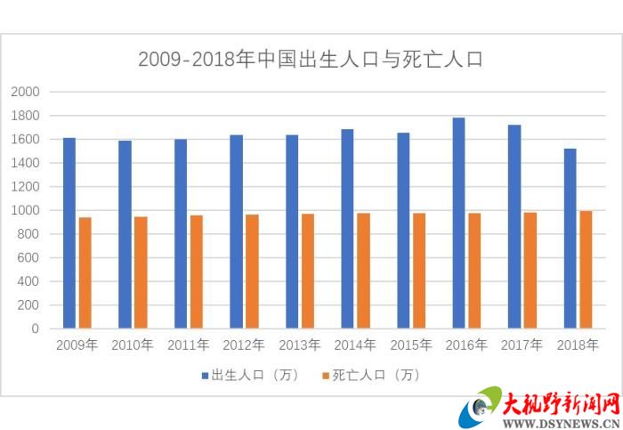 劳动人口首次下降_法国新冠患者住院人数首次出现下降