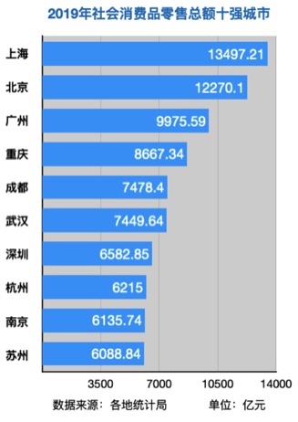 人口增长10强城市_十余城市人口增长快经济前景被看好