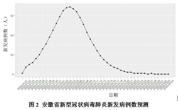 人口模型_我们能养活一百万生活在火星上的人吗？