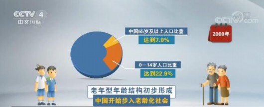 中国人口自然增长率_新中国人口70年