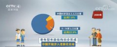 中国人口增长率_新闻观察：中国迈向