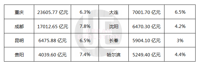 东北人口流失_东北最可惜城市：人口流失近百万,当地人：工资四五千房价两三