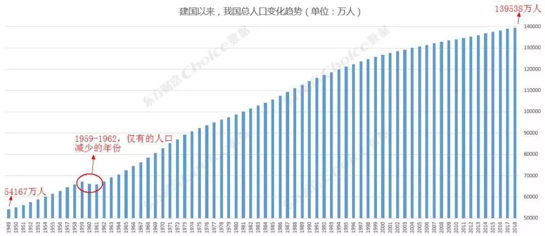 山东人口2019总人数口_奥地利人口2019总人数口是多少2020年奥地利有多少人口(2)