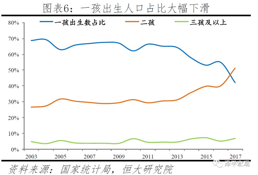 中国人口2019总人数口_中国人口2019年总人口数1.4亿2020年人口普查时间11月起