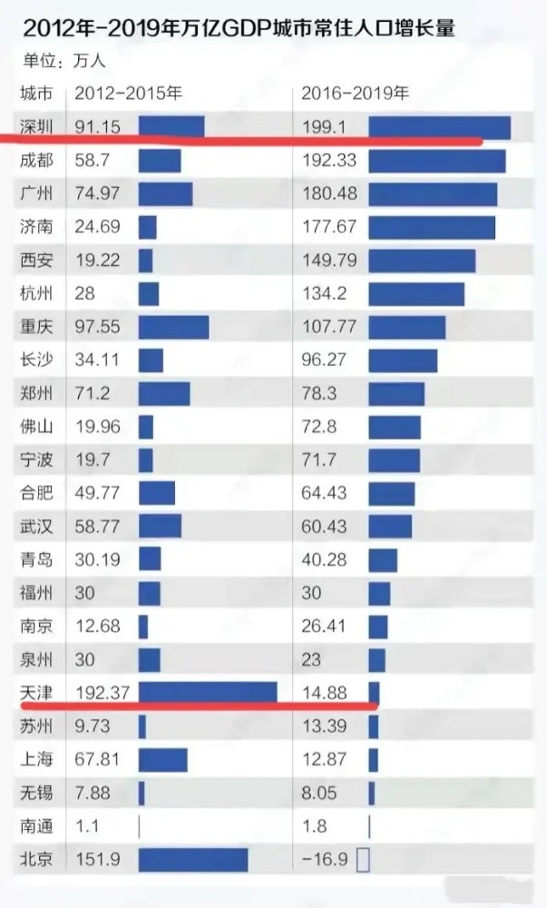 北京常住人口_中国面积最大的镇,相当于3个北京,常住人口却不到5000人!