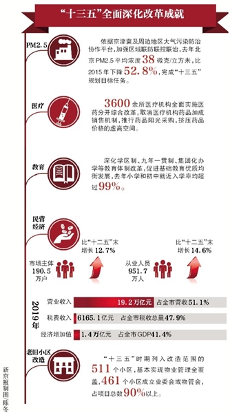 北京常住人口_中国面积最大的镇,相当于3个北京,常住人口却不到5000人!