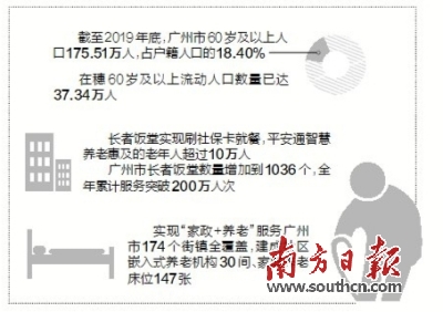 60岁以上人口_到2025年我国60岁以上老年人口突破3亿“老有所养”将有更多答案(2)