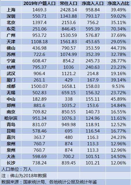 人口密度最大_四川人口密度大的地级市,仅5平方公里的老城区,却住了30万人